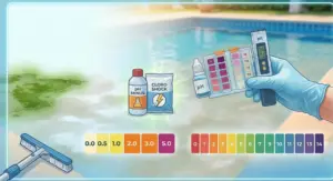 Manutenzione di routine della piscina durante la stagione: cosa mettere, quando e quanto 3 Infografica sul pronto intervento per problemi in piscina: acqua verde con alghe, spazzola per la pulizia delle pareti, prodotti correttivi pH Minus e Cloro Shock, scala colorimetrica del cloro (0–5,0 ppm) e scala del pH (0–14) con kit di misurazione.